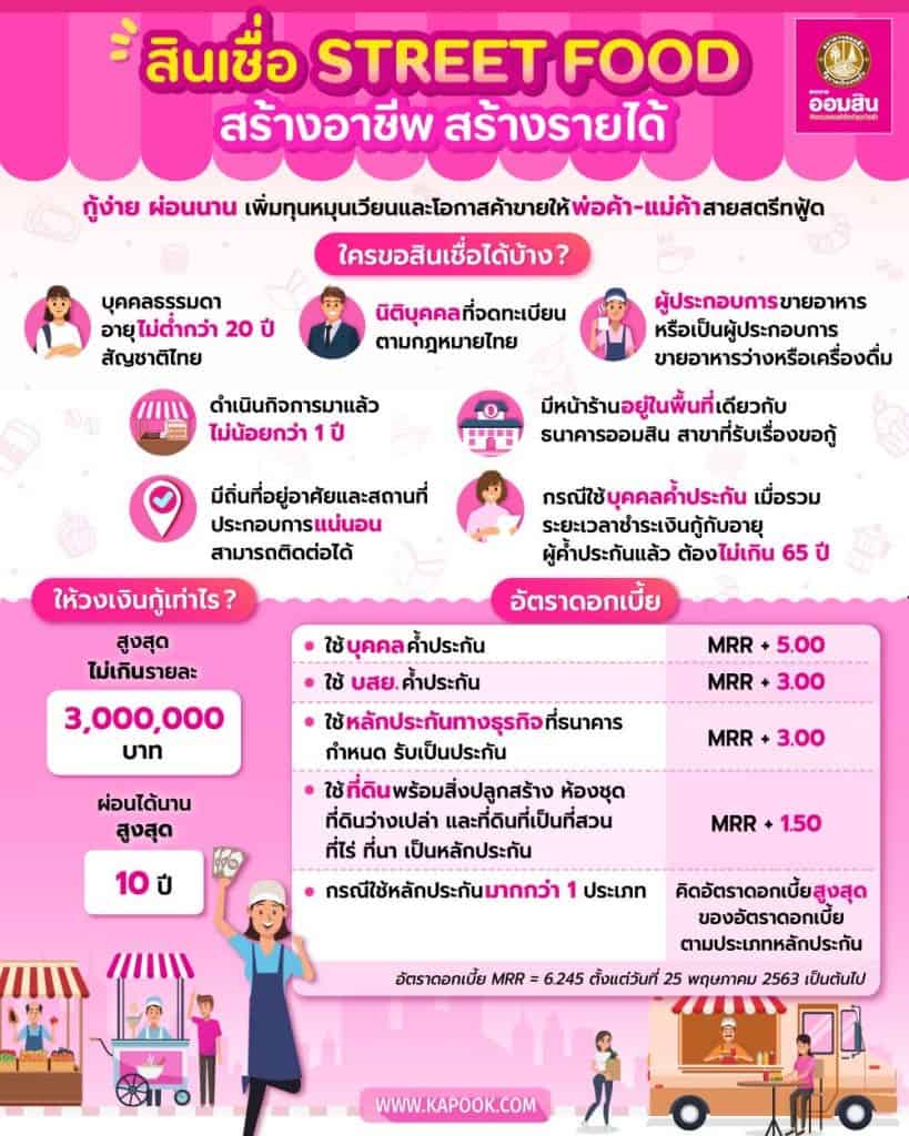 สินเชื่อสตรีทฟู๊ด