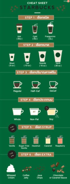 สังสตาร์บัค