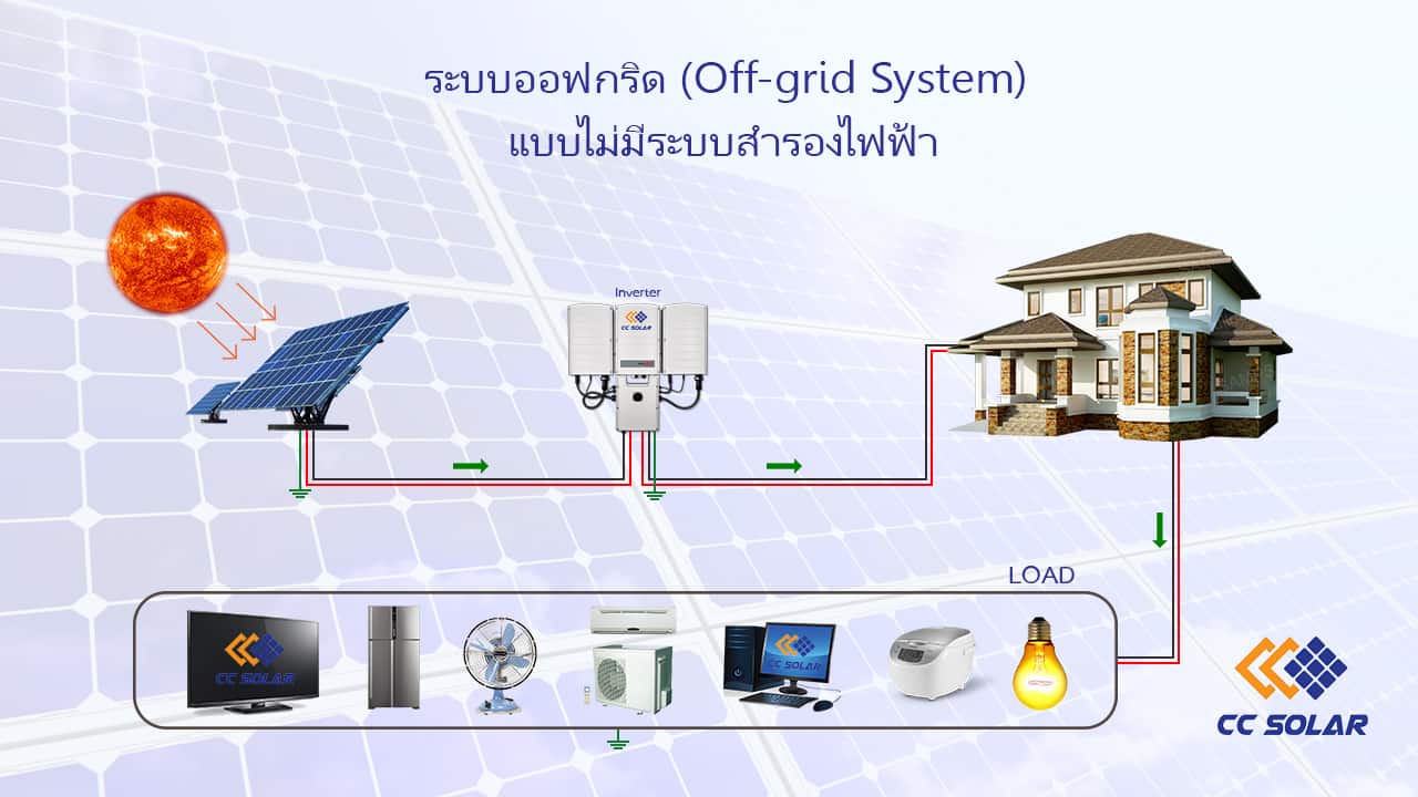 ระบบออฟกริด โซล่าเซลล์