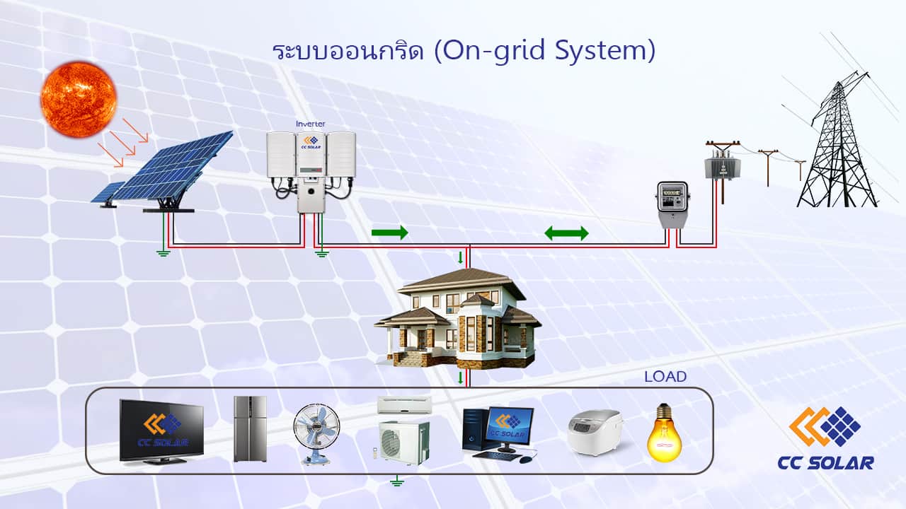 ระบบออนกริด โซล่าเซลล์